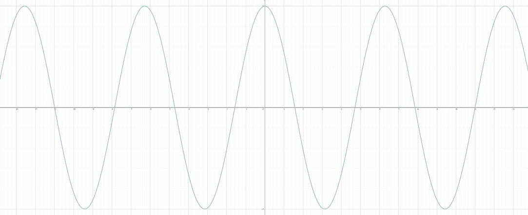 cos(x)