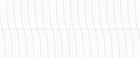 ctg(x)
