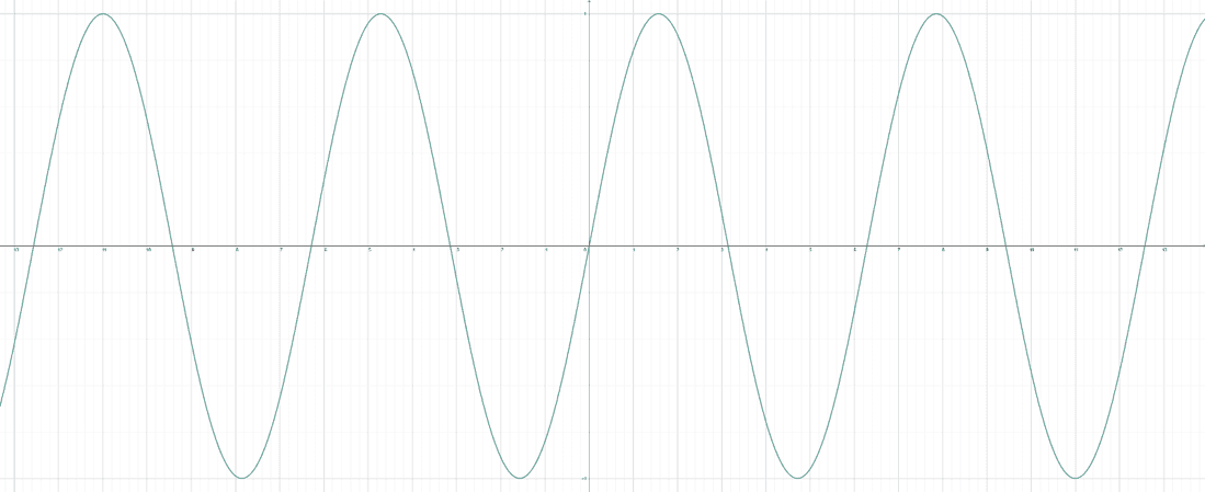 sin(x)